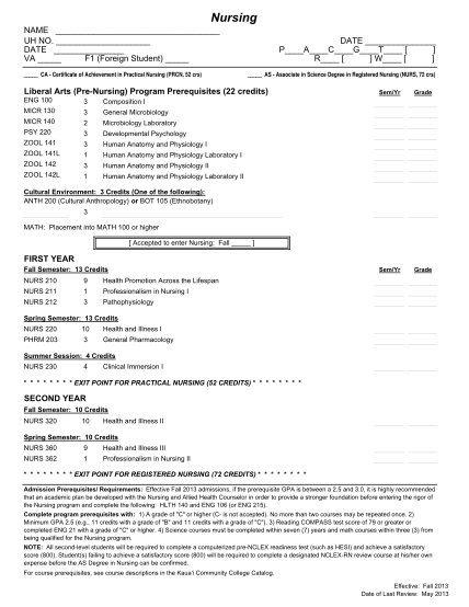316800133-ca-certificate-of-achievement-in-practical-nursing-prcn-52-crs-info-kauaicc-hawaii