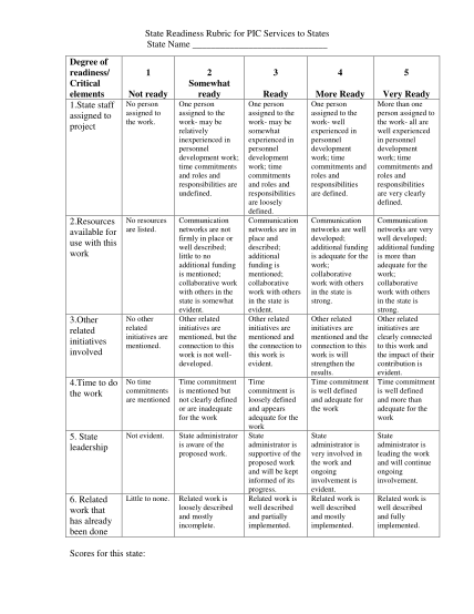 318072145-state-readiness-rubric-for-pic-services-to-states-state-name-personnelcenter