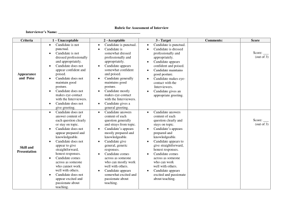 319243017-university-of-southern-mississippi-oral-communication-rubric