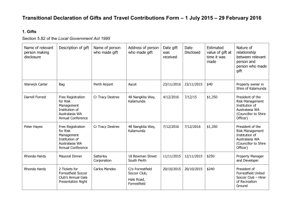 321821119-declaration-of-gifts-and-travel-contributions-form-kalamunda-wa-gov