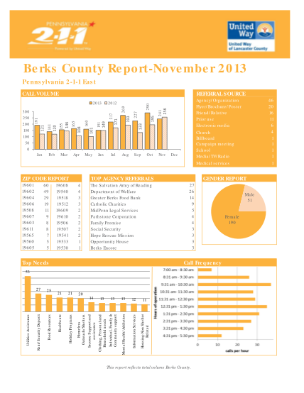 322156947-berks-county-report-november-2013-uwlancorg