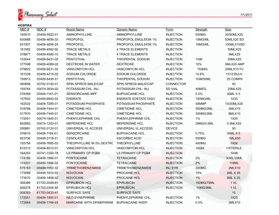 322599347-brand-name-generic-name-form-strength-size-ppsc-online