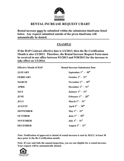 323156101-rental-increase-request-chart-haclorg