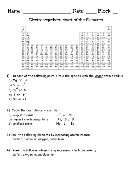 323244501-electronegativity-chart-of-the-elements