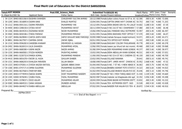 323616769-educators-merit-list-2017-pdf