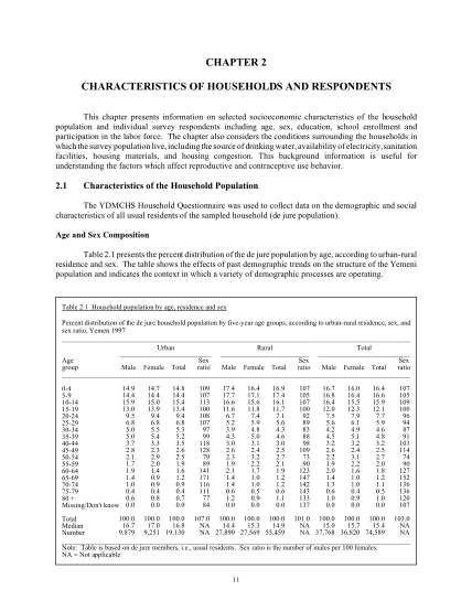 32389634-characteristics-of-households-and-respondents