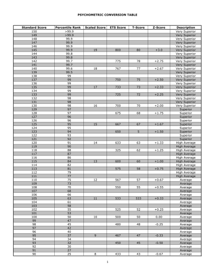 21 Psychrometric Chart - Free to Edit, Download & Print | CocoDoc