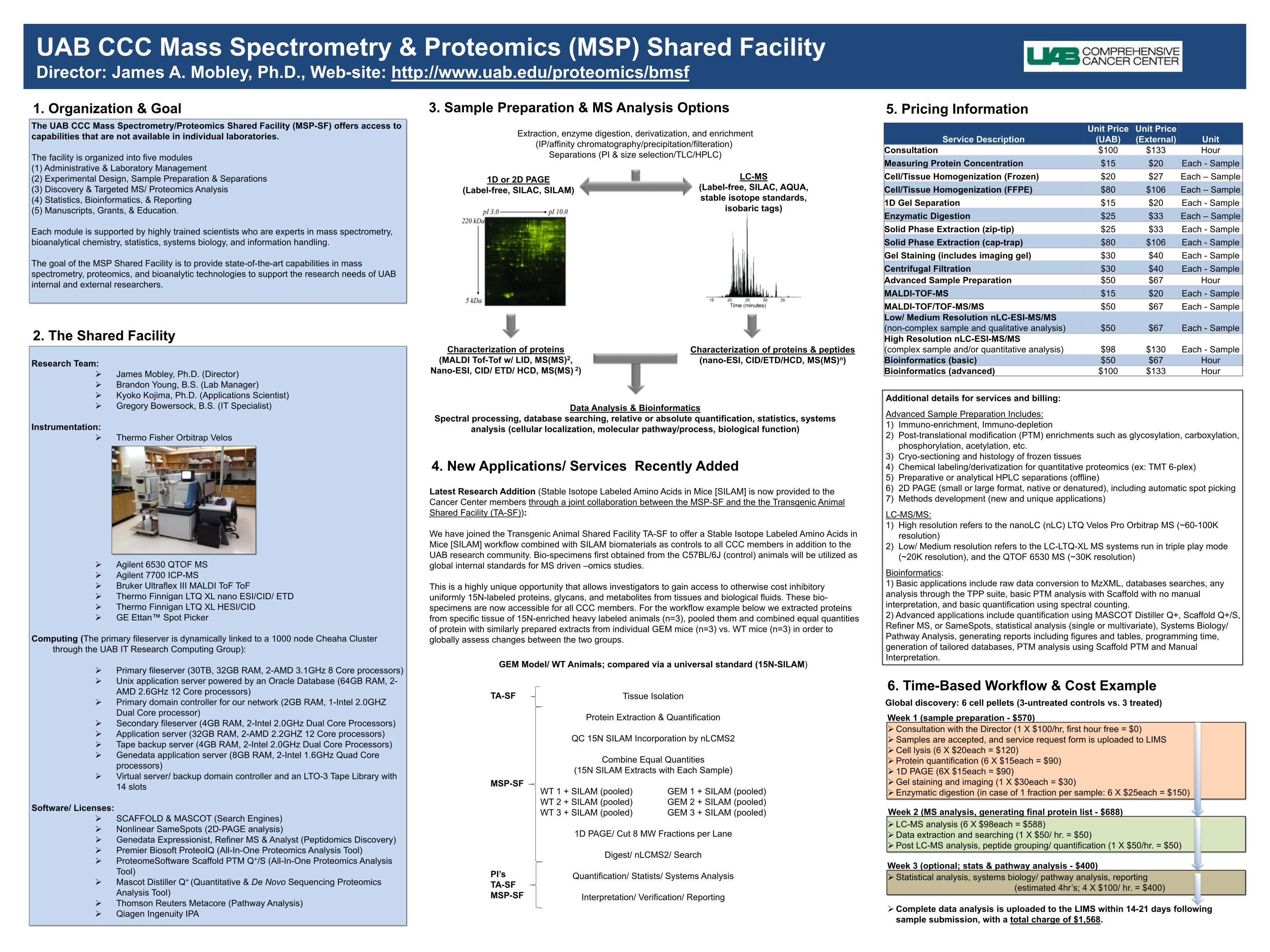 324369849-uab-ccc-mass-spectrometry-proteomics-shared-facility-director-uab