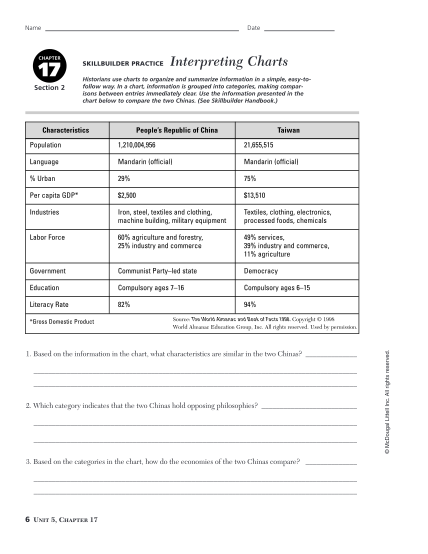 324950459-chapter-17-section-2-skillbuilder-practice-interpreting-charts-answers