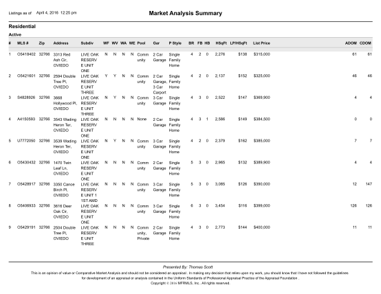 325256488-market-analysis-summary-jeanscotthomescom