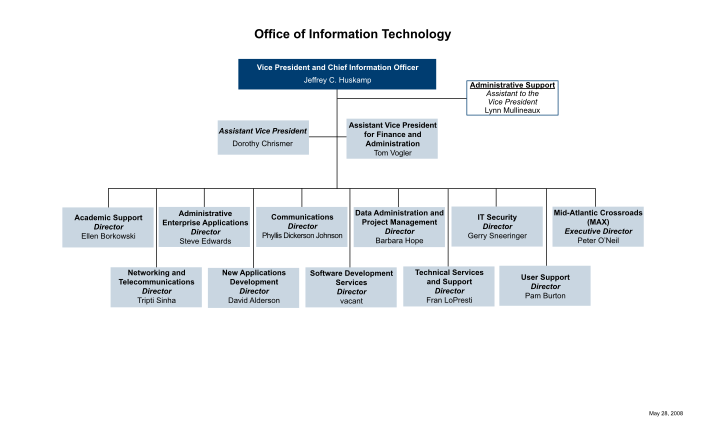 32784096-office-of-information-technology-organization-chart-instructional-bb