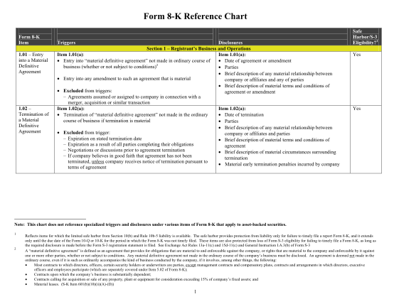 32803928-new-form-8-k-reference-chart