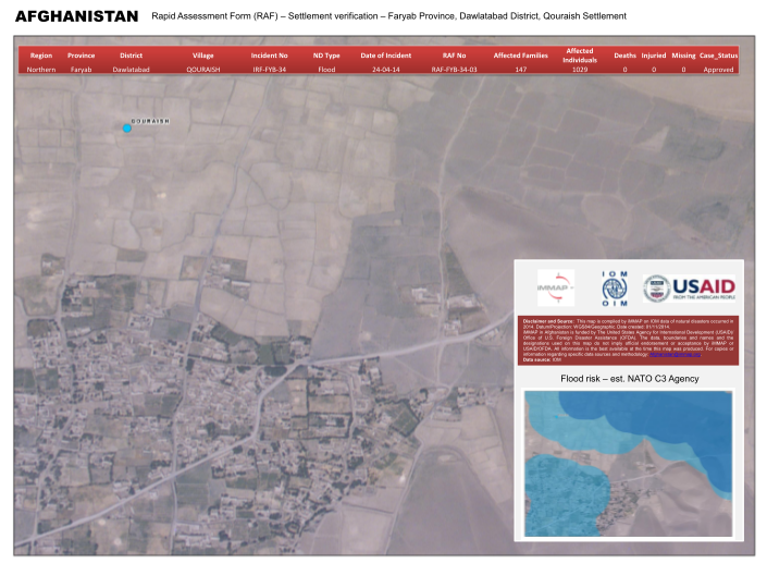 329109341-afghanistan-rapid-assessment-form-raf-settlement-immap