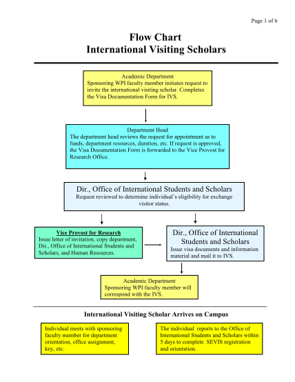 330293716-visa-documentation-for-bvisitingb-scholars-worcester-polytechnic-bb-wpi