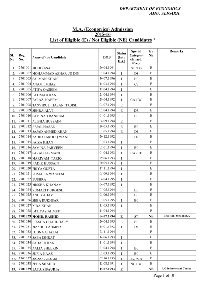 33029706-ma-forms-economics-409doc