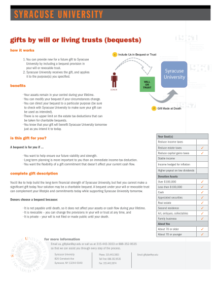 334438290-gifts-by-will-or-living-trusts-bequests-giving-syr