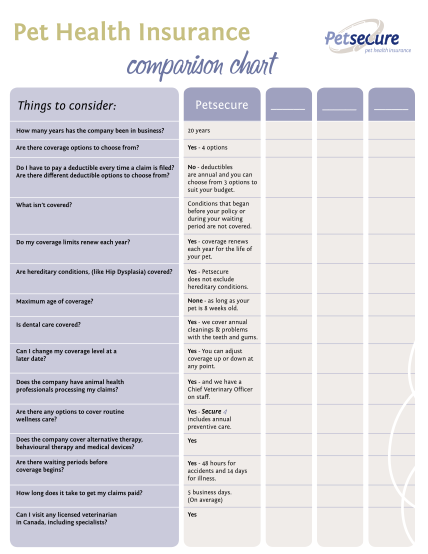 336526740-pet-health-insurance-comparison-chart