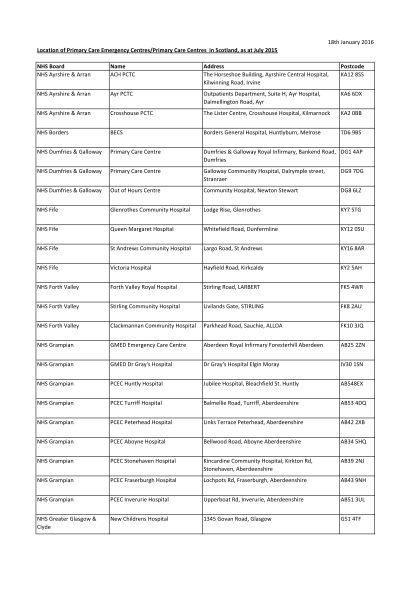 22 weekly timesheet template for multiple employees - Free to Edit ...