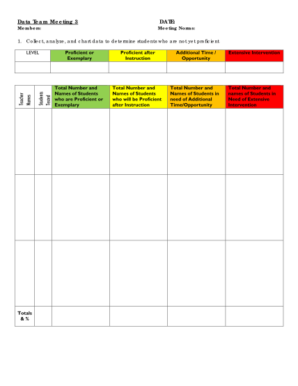 338306272-level-instruction-opportunity-total-number-and-teacher-creswell-k12-or