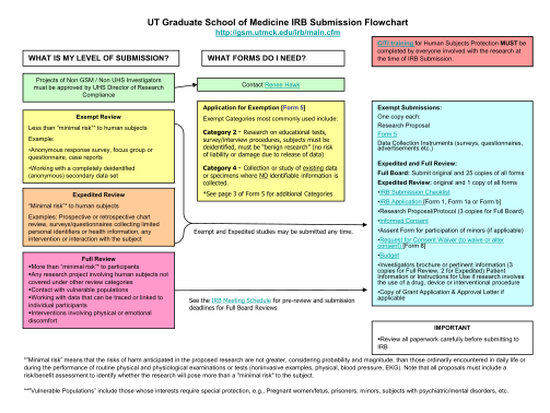 341562-fillable-irb-submission-flowcharting-form-gsm-utmck