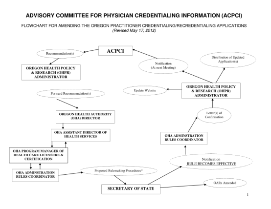 341678-fillable-physician-credentialing-flowchart-form-oregonhealthauthority