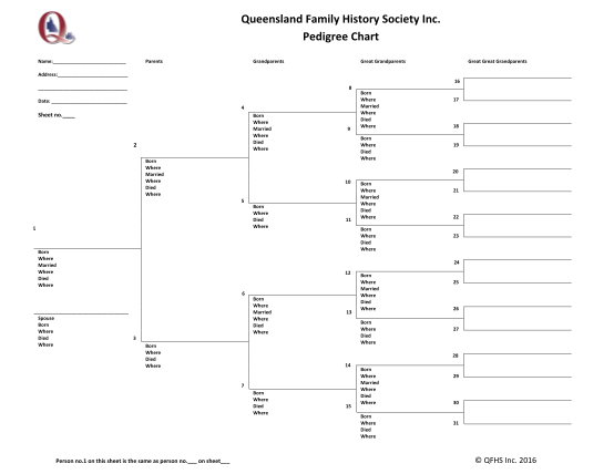 15 how to make a pedigree chart - Free to Edit, Download & Print | CocoDoc
