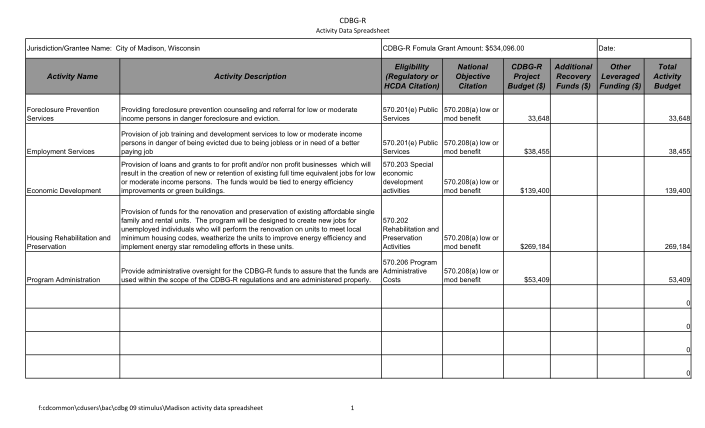 34721966-city-of-madison-cdbg-r_activity-data-spreadsheet-052909xls-additional-investment-application-form