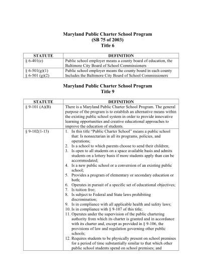 347361-cslaw-maryland-public-charter-school-program-sb-75-of-2003-title-6-various-fillable-forms-aacps