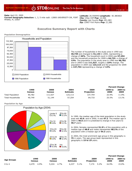 34762252-executive-summary-report-with-charts-woodyard-amp-associates-llc