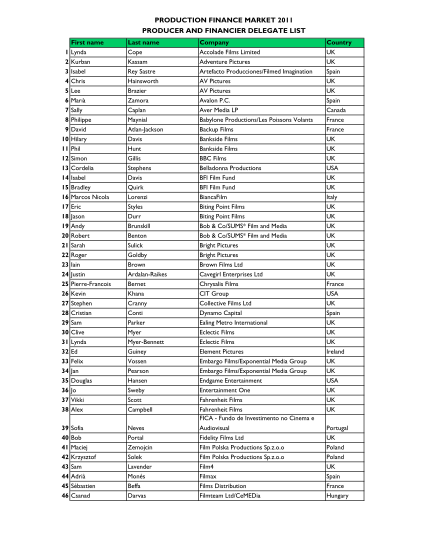 348693659-pfm-2011-delegate-list-film-london-filmlondon-org