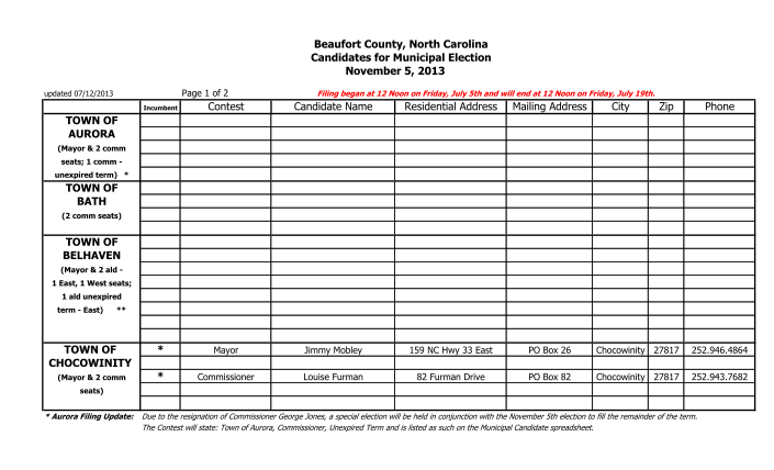 348964036-beaufort-county-north-carolina-candidates-for-municipal-beaufortobserver