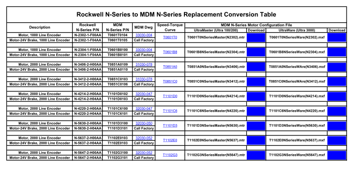 350199236-rockwell-n-series-to-mdm-n-series-replacement-conversion-table-inmoco-co