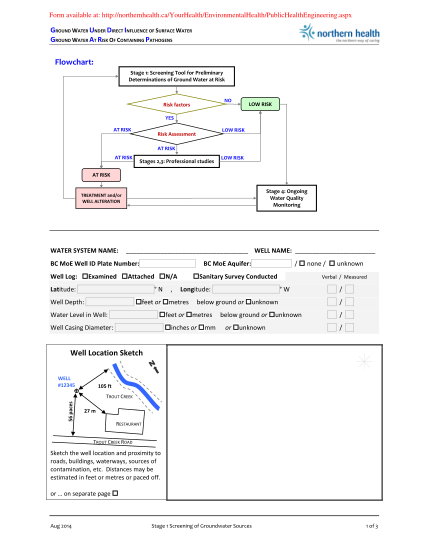 351310122-flowchart-form-available-at-httpnorthernhealthca