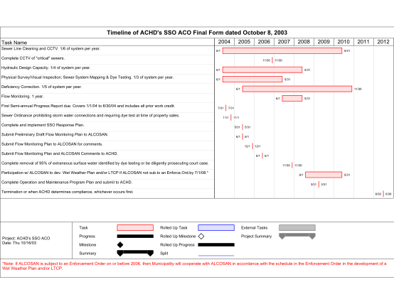 351924542-timeline-of-achd039s-sso-aco-final-form-dated-october-8-2003