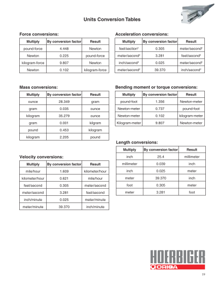 353765190-units-conversion-tables-parker-origa