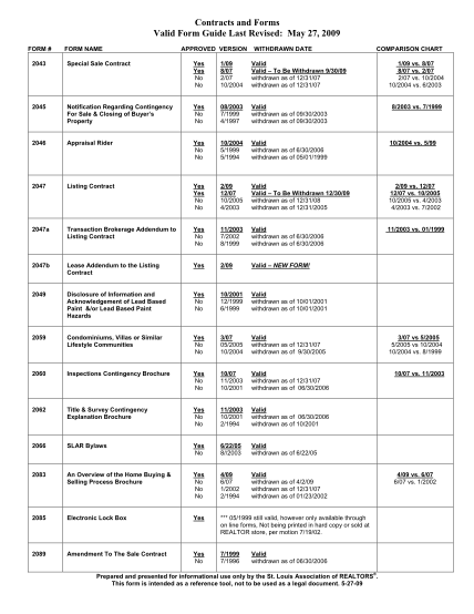 35378276-valid-form-guide-5-27-09