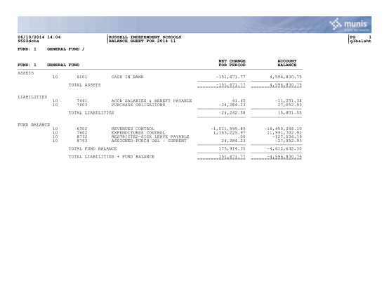 354052575-balance-sheet-for-2014-11-russell-independent-schools-russellind-kyschools