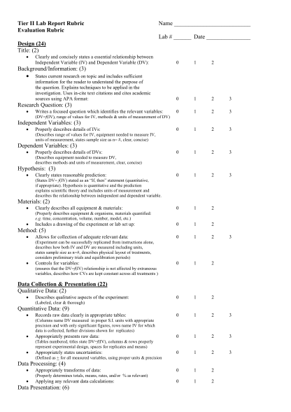 354267729-tier-ii-lab-report-rubric-name-evaluation-rubric