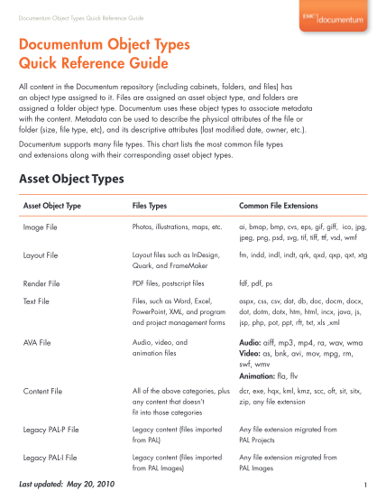 35509236-documentum-object-types-quick-reference-guide-pearson