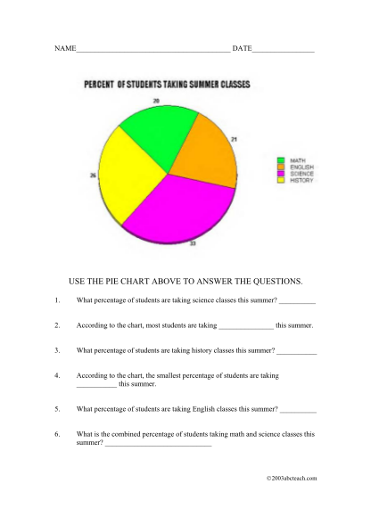 356738524-use-the-pie-chart-above-to-answer-the-questions-questgarden