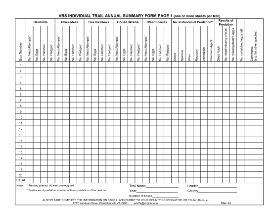 356752708-vbs-individual-trail-annual-summary-form-page-1-virginiabluebirds