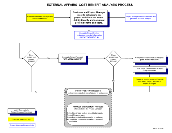 356825652-external-affairs-cost-benefit-analysis-process-island-fim-ucla
