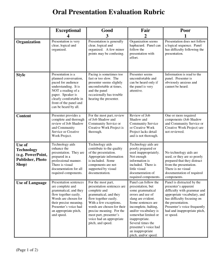 357881537-oral-presentation-evaluation-rubric-exceptional-4-good-3-fair-2-poor-1-organization-presentation-is-very-clear-logical-and-organized-burgettstown-k12-pa