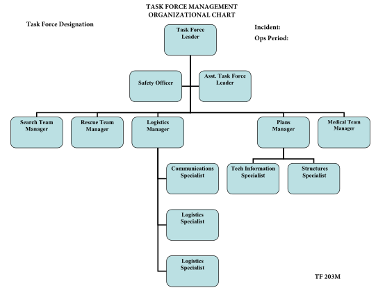 360403218-task-force-management-organizational-chart-task-force-midwestsearchandrescue