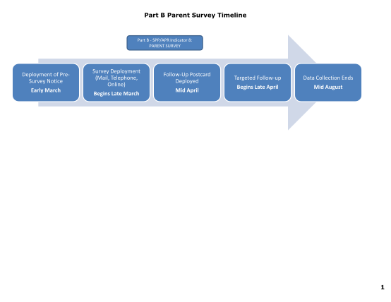 36047809-part-b-parent-survey-timeline-deployment-of-pre-wayne-state-bb-ernesto-cuswsu-wayne