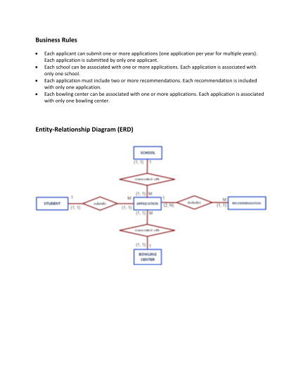 361091163-business-rules-entity-relationship-diagram-erd-info-slis-indiana
