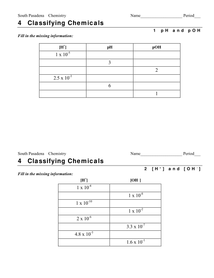 362914702-4-classifying-chemicals-4-classifying-chemicals-chemmybear