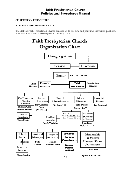 36637129-church-organizational-structures-with-director