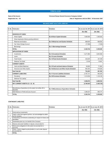 36664546-balance-sheet-as-at-30th-june-2011