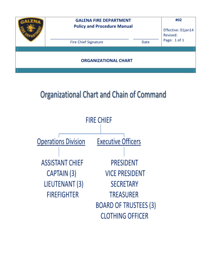368022964-organizational-chart-board-of-trustees-3-clothing-officer